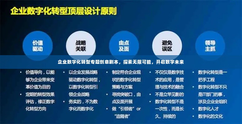 企业数字化转型专题创意剧本,探索无限可能,开启数字未来