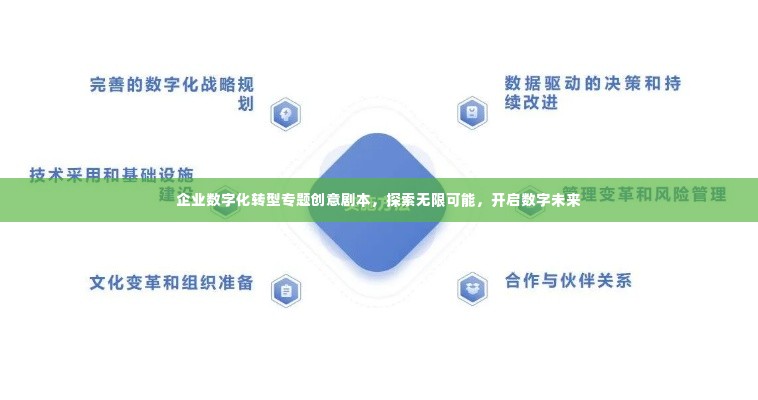 企业数字化转型专题创意剧本,探索无限可能,开启数字未来