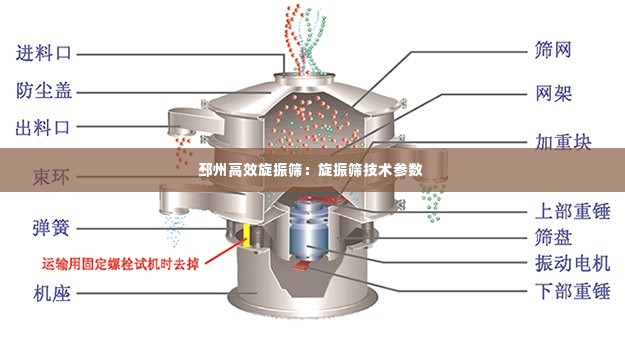 邳州高效旋振筛:旋振筛技术参数