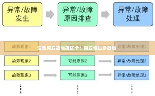 设备突发故障排除卡:突发性设备故障