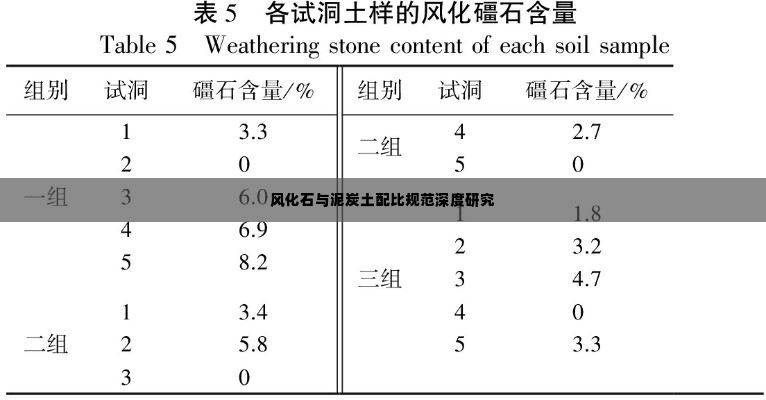 风化石与泥炭土配比规范深度研究