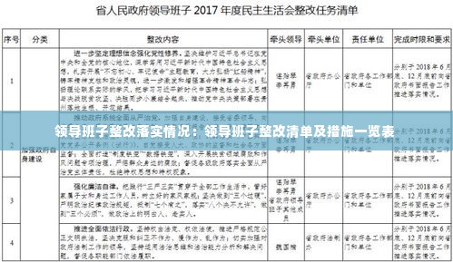 领导班子整改落实情况:领导班子整改清单及措施一览表