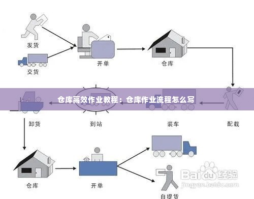 仓库高效作业教程：仓库作业流程怎么写 