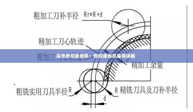 高效数控插齿机：数控插齿机编程讲解 