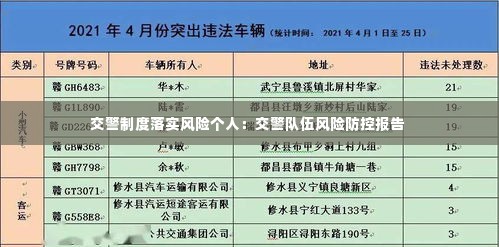 交警制度落实风险个人:交警队伍风险防控报告