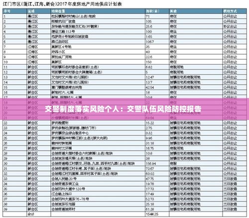 交警制度落实风险个人:交警队伍风险防控报告