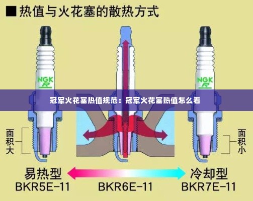 冠军火花塞热值规范：冠军火花塞热值怎么看 