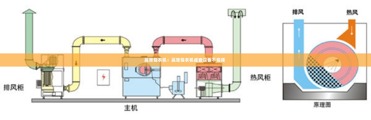 高效包衣机:高效包衣机成套设备不包括