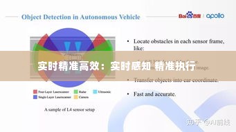 实时精准高效：实时感知 精准执行 