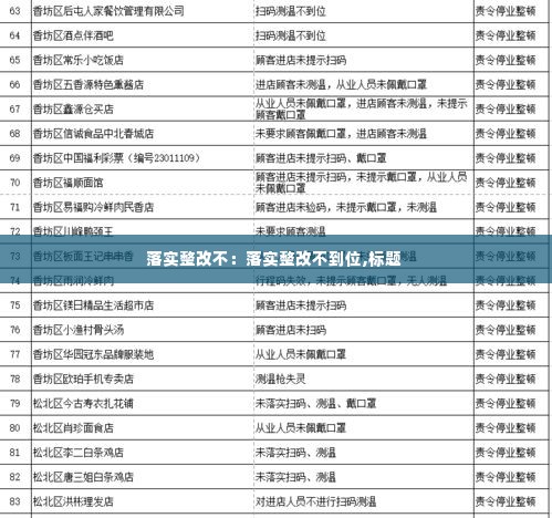 落实整改不:落实整改不到位,标题