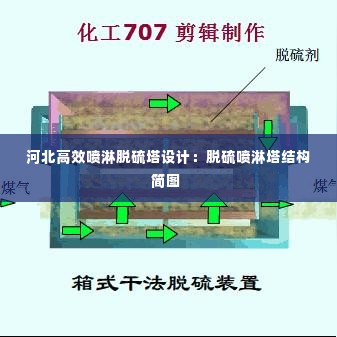河北高效喷淋脱硫塔设计:脱硫喷淋塔结构简图