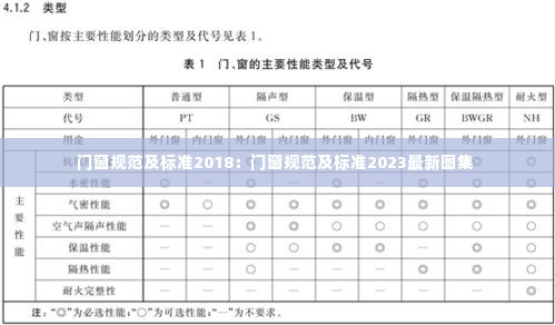 门窗规范及标准2018:门窗规范及标准2023最新图集