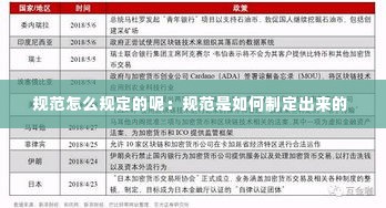 规范怎么规定的呢:规范是如何制定出来的