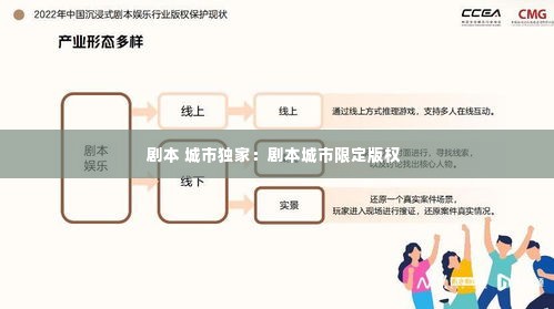 剧本 城市独家:剧本城市限定版权