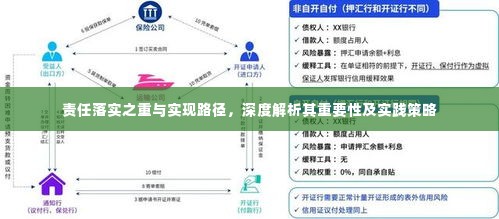 责任落实之重与实现路径,深度解析其重要性及实践策略