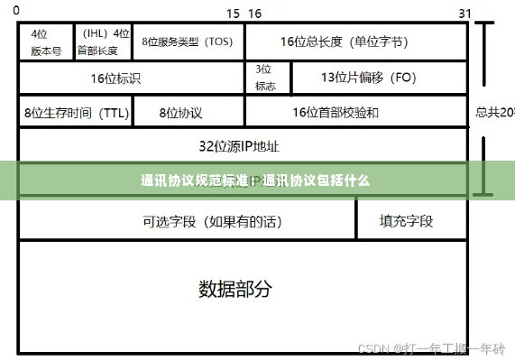 通讯协议规范标准：通讯协议包括什么 