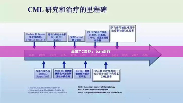 高效TC治疗：tcm治疗 