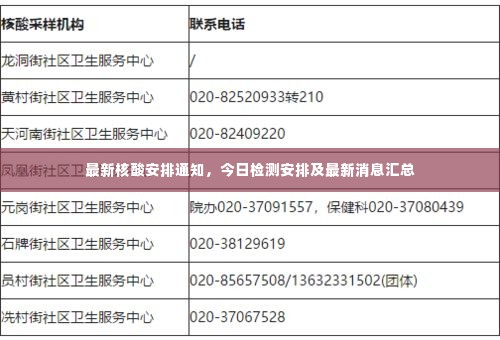 最新核酸安排通知,今日检测安排及最新消息汇总