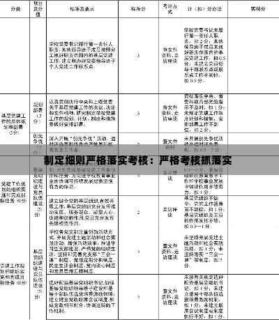 制定细则严格落实考核：严格考核抓落实 