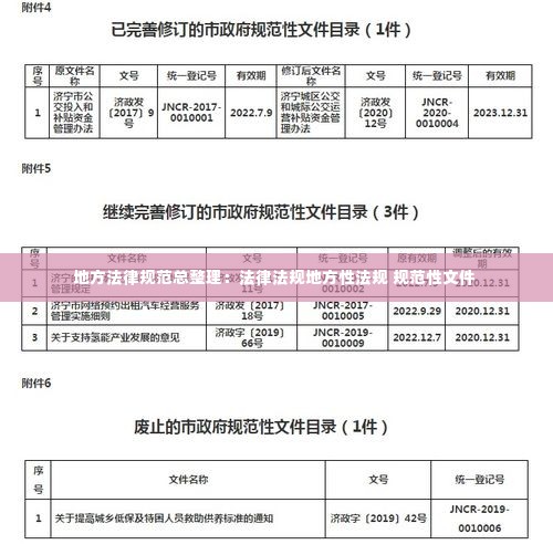 地方法律规范总整理:法律法规地方性法规 规范性文件