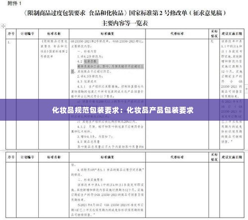 化妆品规范包装要求：化妆品产品包装要求 