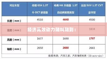 经济高效动力随叫随到:
