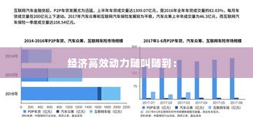 经济高效动力随叫随到: