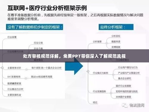 处方审核规范详解,免费PPT带你深入了解规范流程