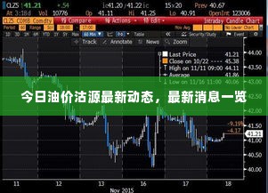 今日油价沽源最新动态,最新消息一览