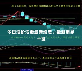 今日油价沽源最新动态,最新消息一览