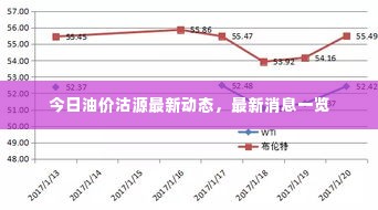 今日油价沽源最新动态,最新消息一览