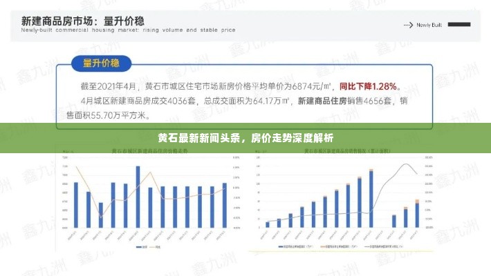 黄石最新新闻头条，房价走势深度解析