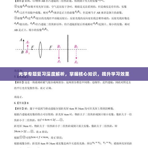 光学专题复习深度解析,掌握核心知识,提升学习效果