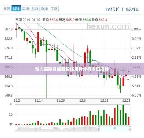 动力煤期货最新价格走势分析今日揭秘