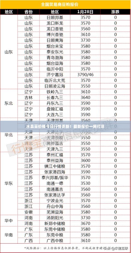 水晶豆价格今日行情更新!最新报价一网打尽