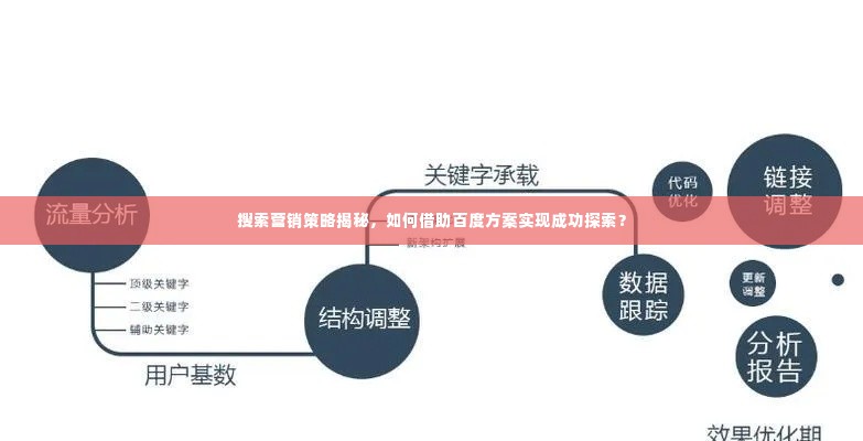 搜索营销策略揭秘,如何借助百度方案实现成功探索?