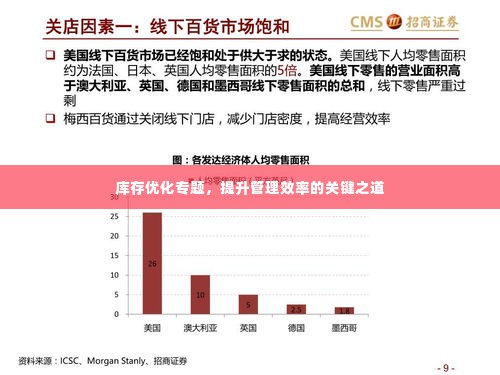 库存优化专题,提升管理效率的关键之道