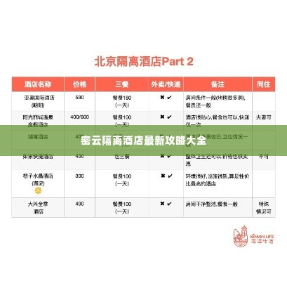 密云隔离酒店最新攻略大全