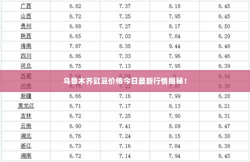 乌鲁木齐豇豆价格今日最新行情揭秘！