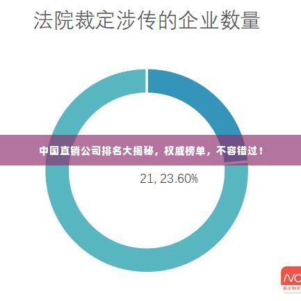 中国直销公司排名大揭秘,权威榜单,不容错过!