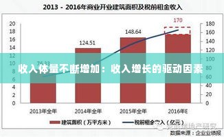 收入体量不断增加:收入增长的驱动因素