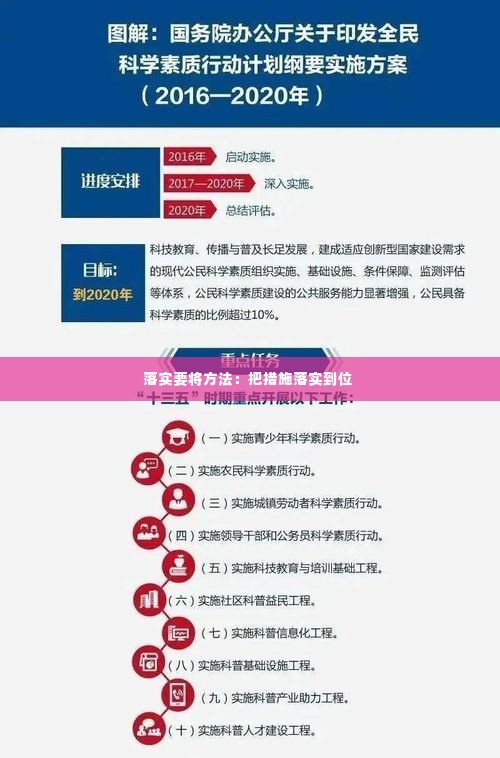 落实要将方法:把措施落实到位