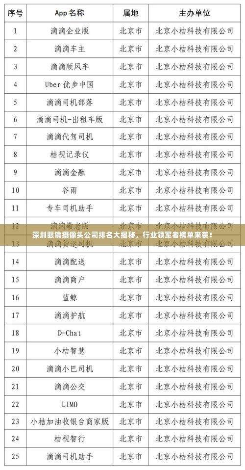 深圳眼镜摄像头公司排名大揭秘,行业领军者榜单来袭!