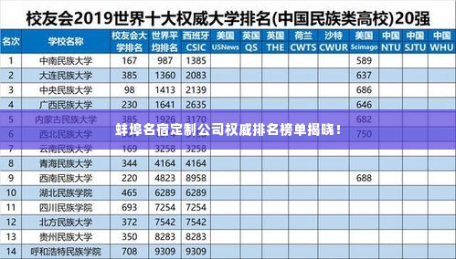 蚌埠名宿定制公司权威排名榜单揭晓！