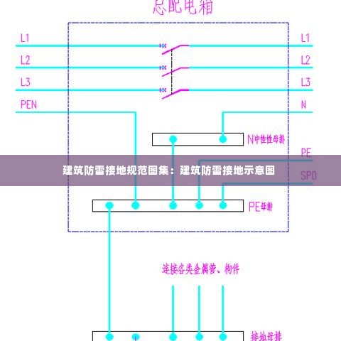 建筑防雷接地规范图集:建筑防雷接地示意图