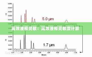高效液相灵敏:高效液相灵敏度计算