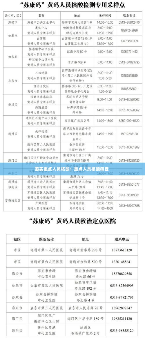 落实重点人员核酸:重点人员核酸筛查