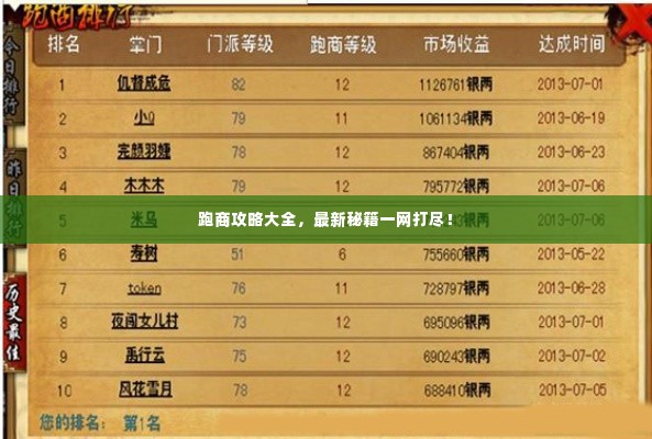 跑商攻略大全,最新秘籍一网打尽!