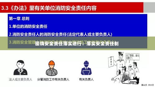 围绕安全责任落实进行:落实安全责任制