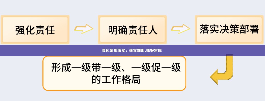 具化常规落实:落实细则,抓好常规